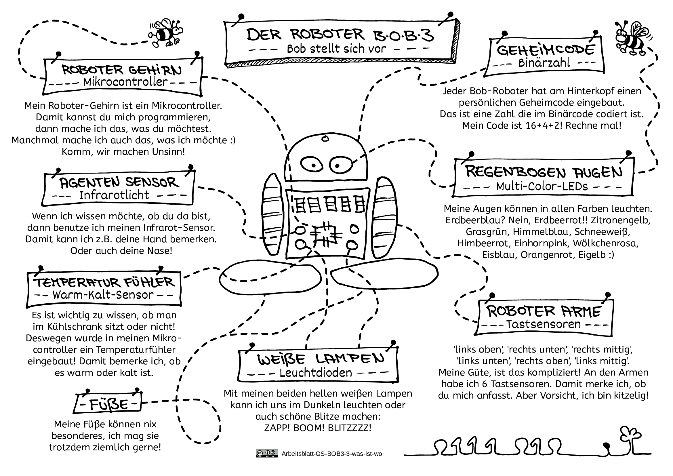 Arbeitsblatt 3 - Der Roboter BOB·O·B·3